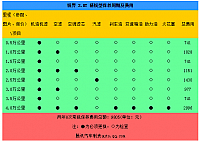 chart4