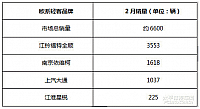 chart4