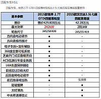 chart4