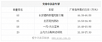 chart4