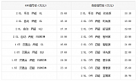 chart4