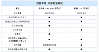 chart4