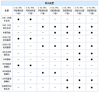 chart5