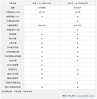 chart5