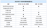 chart5