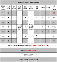 chart5