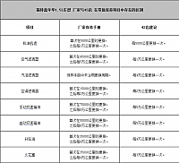 chart6a