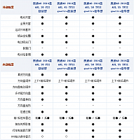 chart6f