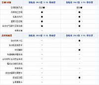 chart6g