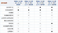 chart6j