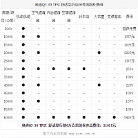 chart7