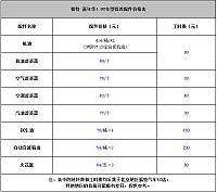 chart7