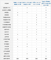 chart7a