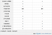 chart7b