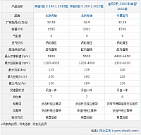 chart8