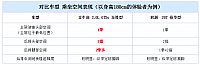 chart8