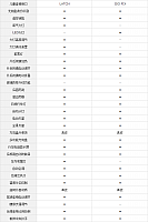 chart8c