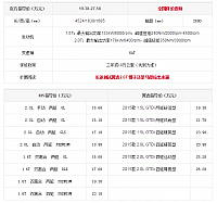 chart9