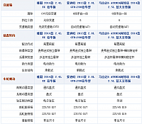 chart9d