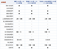 chart9g