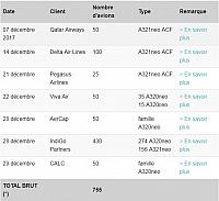 commandes 12-17