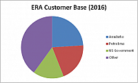 customer base