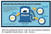 diesel deutschland