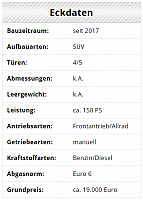 eckdaten