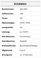 eckdaten