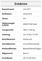 eckdaten