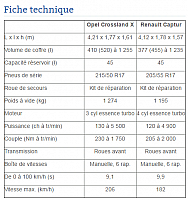 fiche