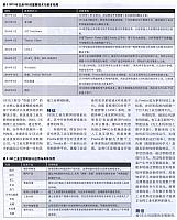 ge的工业互联网2