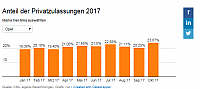 grafik3