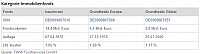 hausinvest