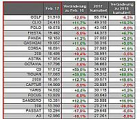 jato-dynamics-zulassungszah