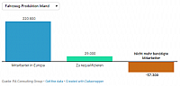 mitarbeiter in europa