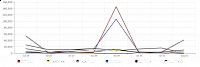 models chart