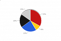 models pie