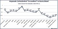 noz5