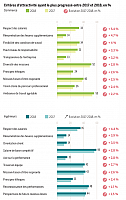 palmares 2