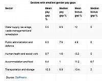 paygap