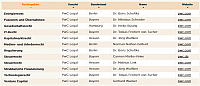 pwc legal 1