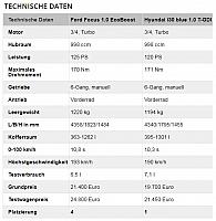 tabelle