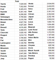 tabelle