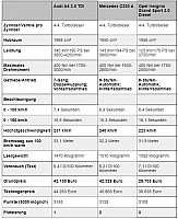 tabelle