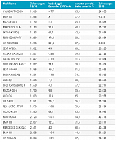 tabelle