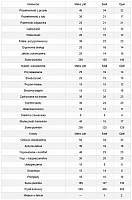 tabelle4