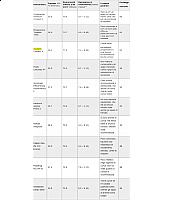 table 2