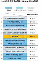 tyre7