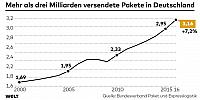 welt 2